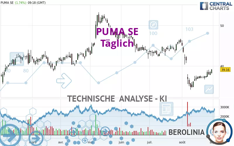 PUMA SE - Giornaliero