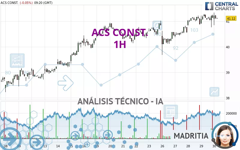 ACS CONST. - 1H