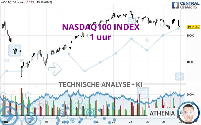 NASDAQ100 INDEX - 1H