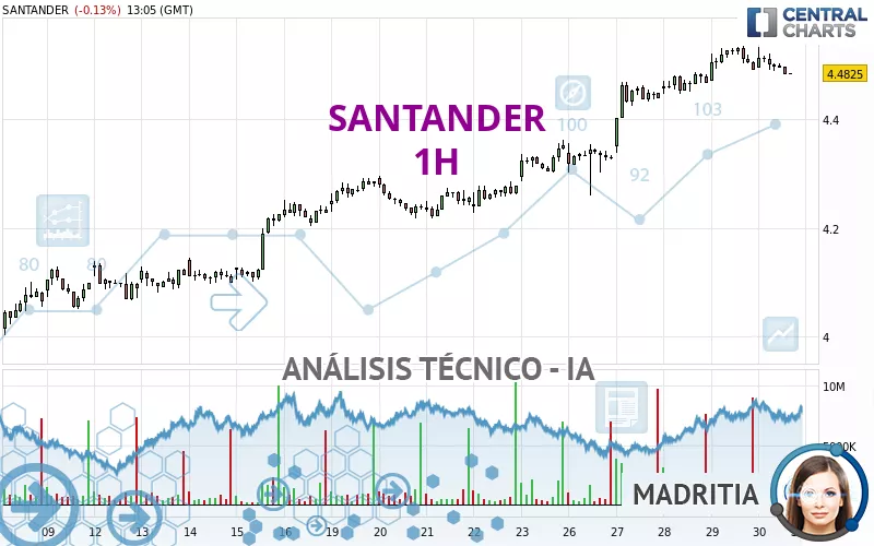 SANTANDER - 1H