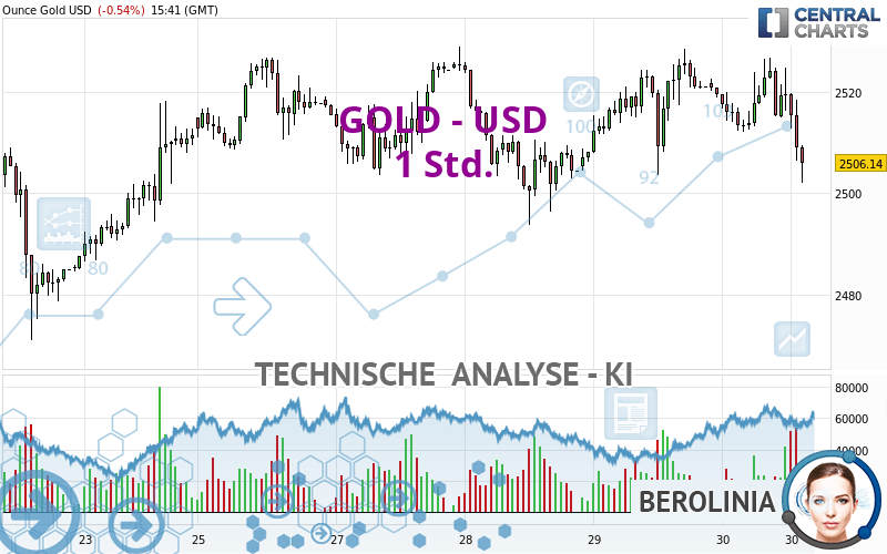 GOLD - USD - 1H