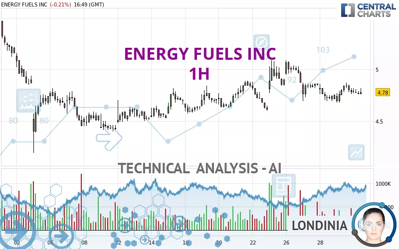 ENERGY FUELS INC - 1H