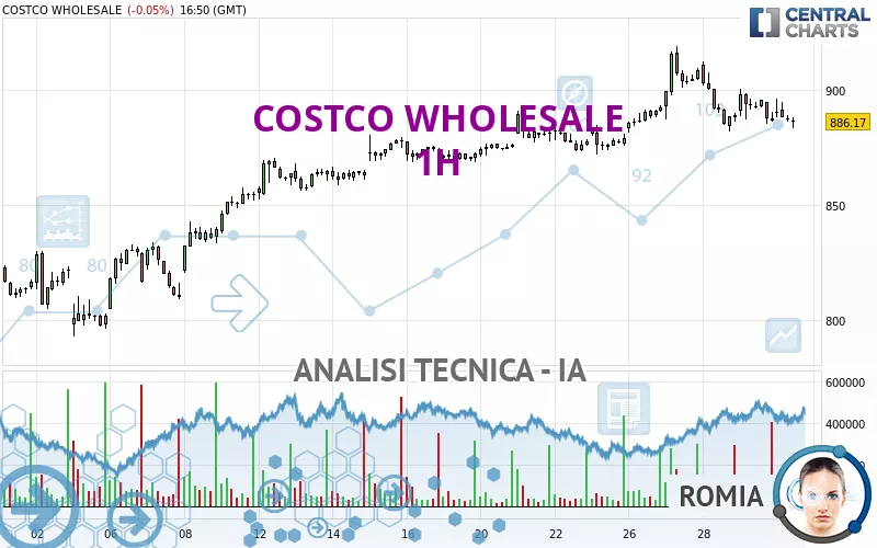 COSTCO WHOLESALE - 1H