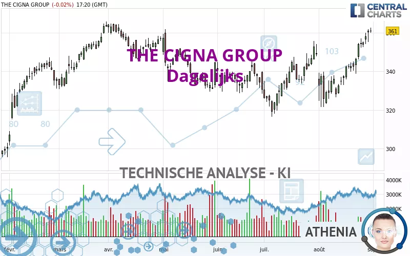 THE CIGNA GROUP - Dagelijks