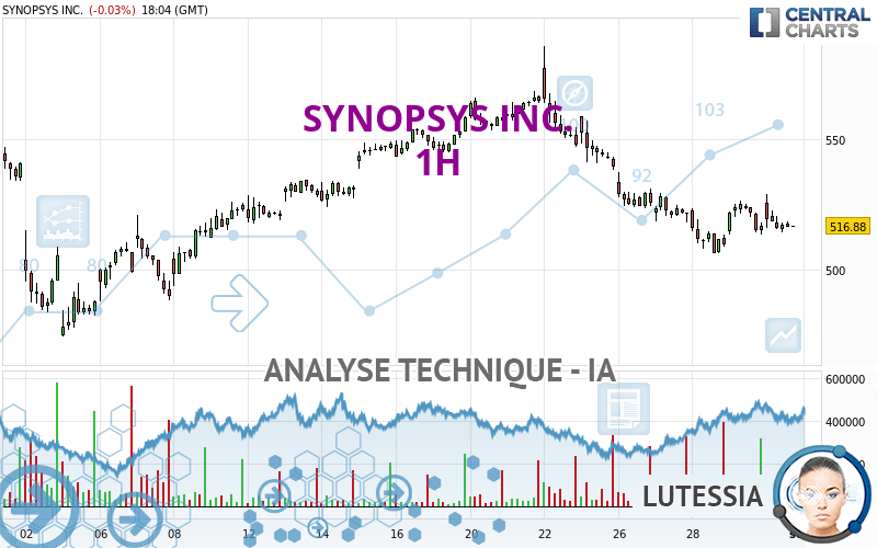 SYNOPSYS INC. - 1H