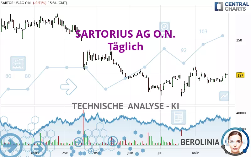 SARTORIUS AG O.N. - Täglich