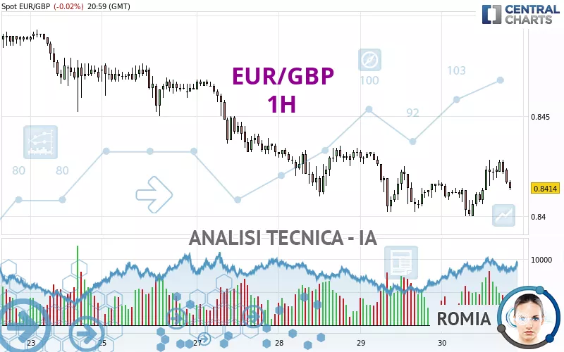 EUR/GBP - 1 Std.