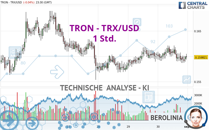 TRON - TRX/USD - 1 Std.