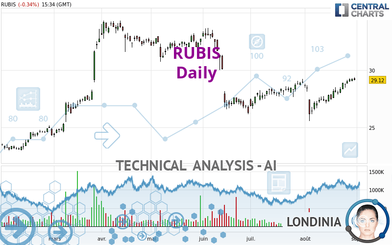 RUBIS - Daily