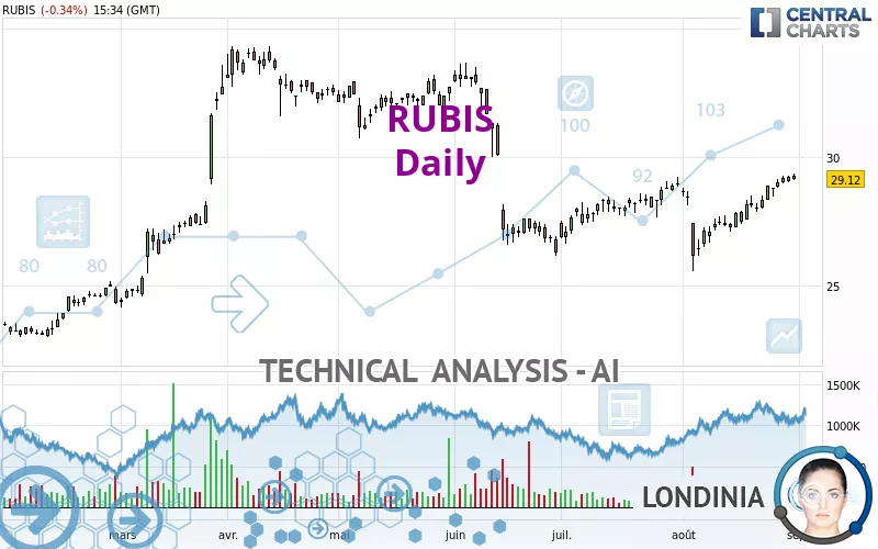 RUBIS - Dagelijks