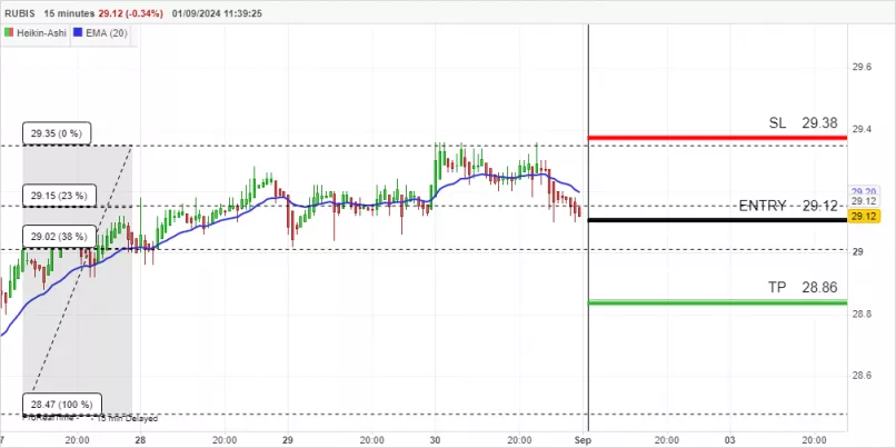 RUBIS - 15 min.