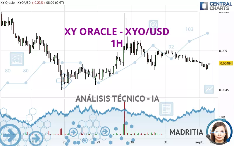 XY ORACLE - XYO/USD - 1H