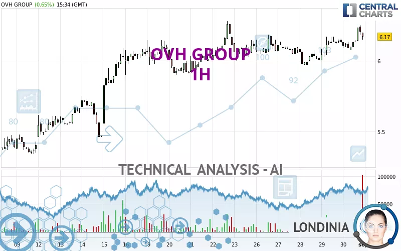 OVH GROUP - 1H