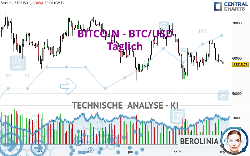 BITCOIN - BTC/USD - Journalier