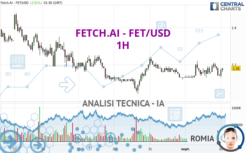 FETCH.AI - FET/USD - 1H