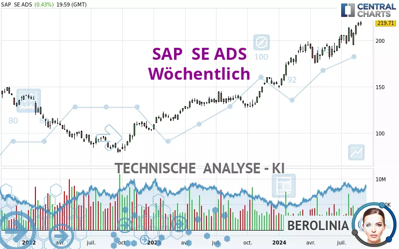 SAP  SE ADS - Wöchentlich