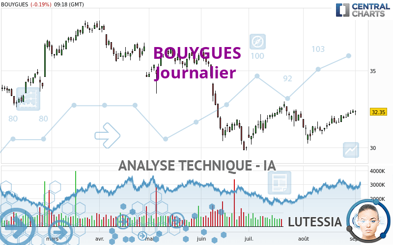 BOUYGUES - Journalier