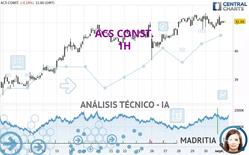 ACS CONST. - 1H