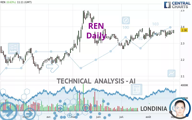 REN - Daily