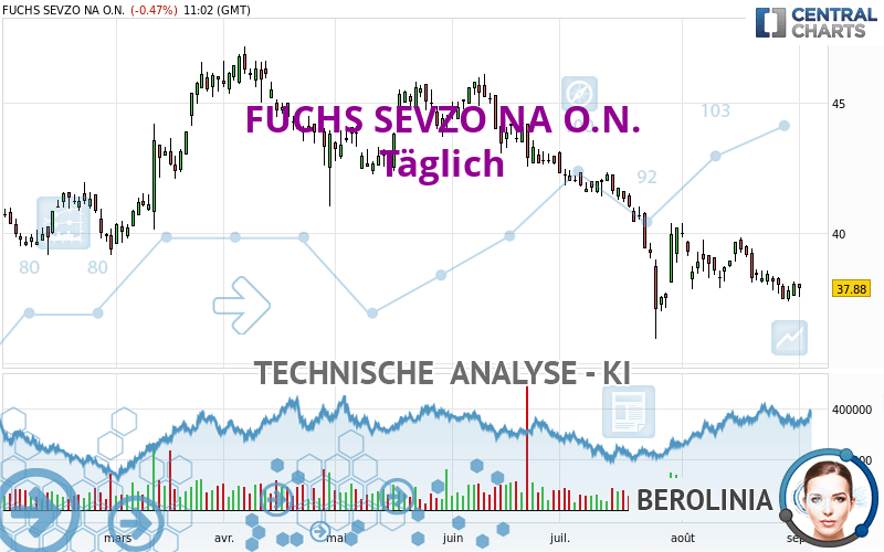 FUCHS SEVZO NA O.N. - Täglich