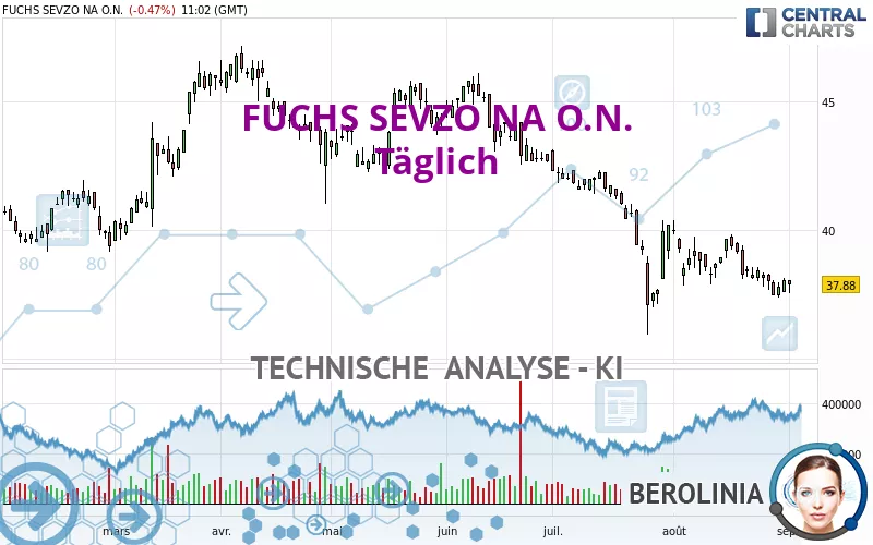 FUCHS SEVZO NA O.N. - Täglich