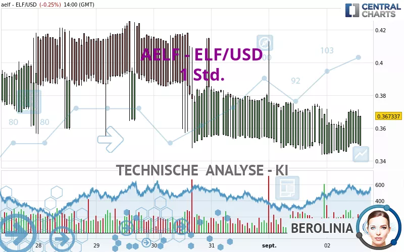 AELF - ELF/USD - 1 Std.