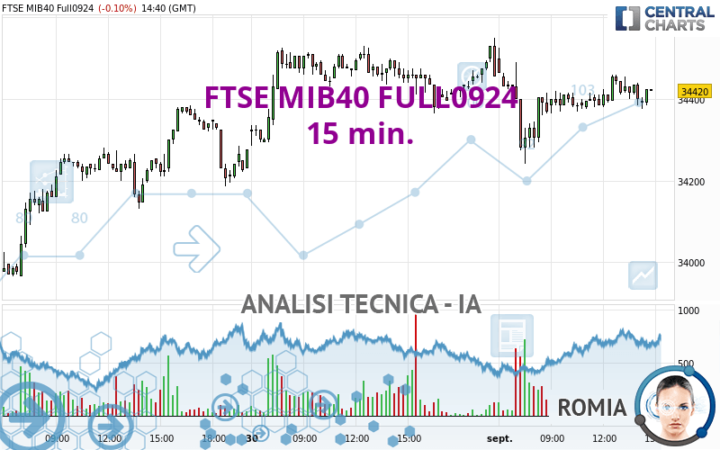 FTSE MIB40 FULL0924 - 15 min.