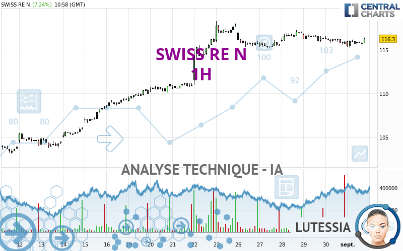 SWISS RE N - 1H