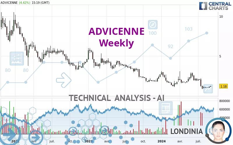 ADVICENNE - Weekly