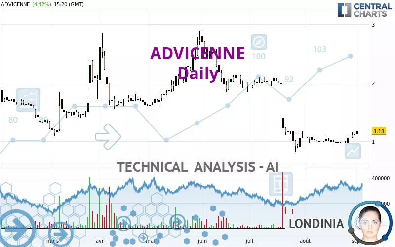 ADVICENNE - Daily