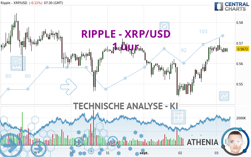 RIPPLE - XRP/USD - 1H