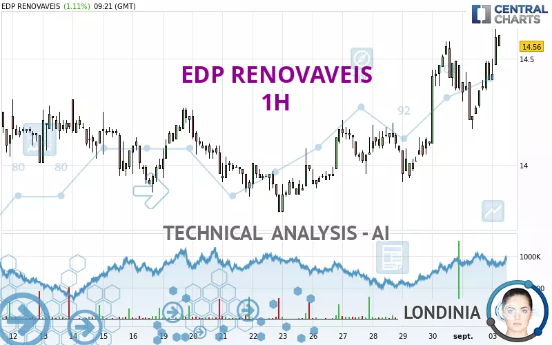 EDP RENOVAVEIS - 1H