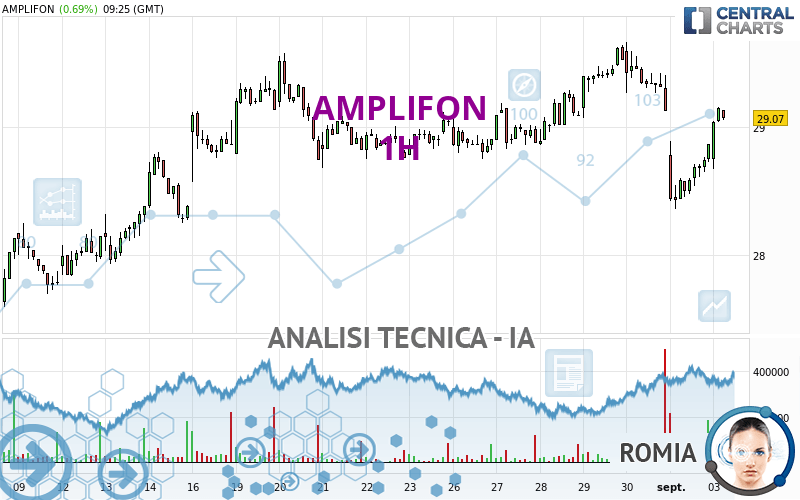 AMPLIFON - 1H