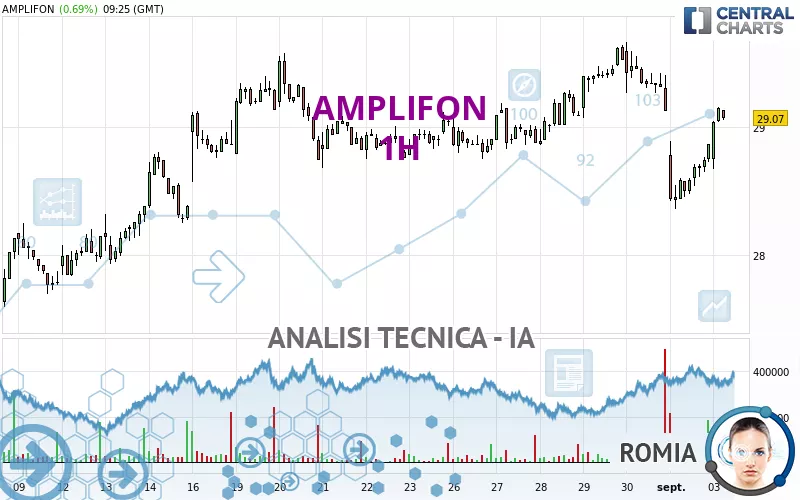 AMPLIFON - 1H