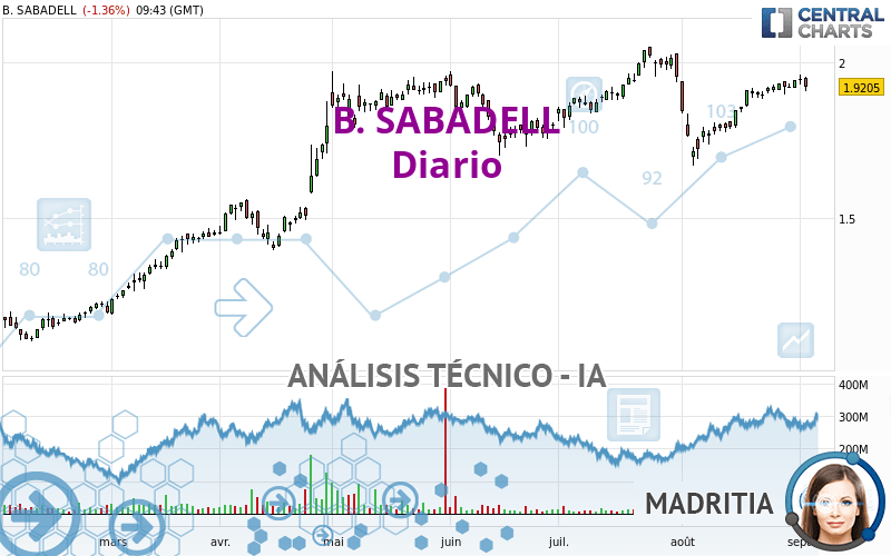 B. SABADELL - Dagelijks