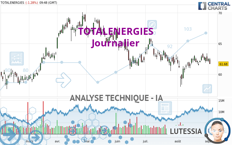 TOTALENERGIES - Journalier