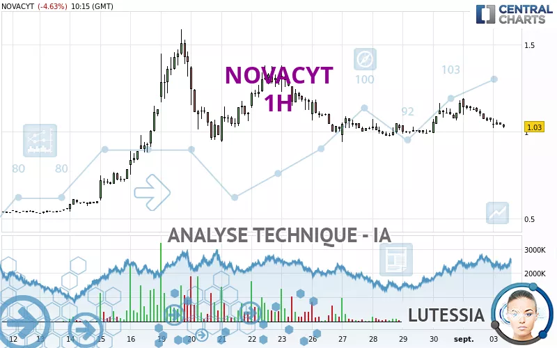 NOVACYT - 1 Std.