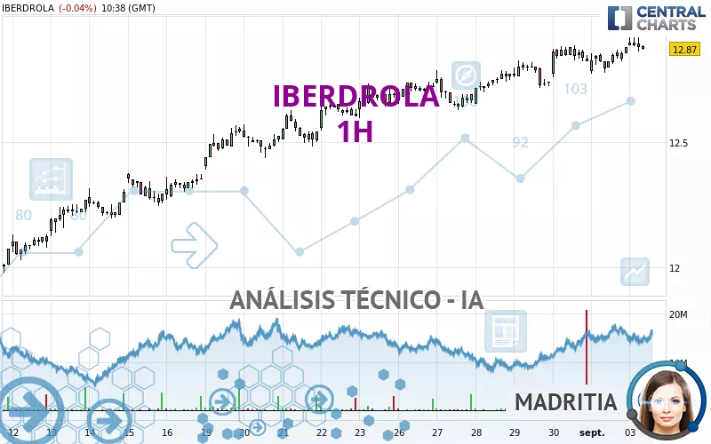 IBERDROLA - 1H