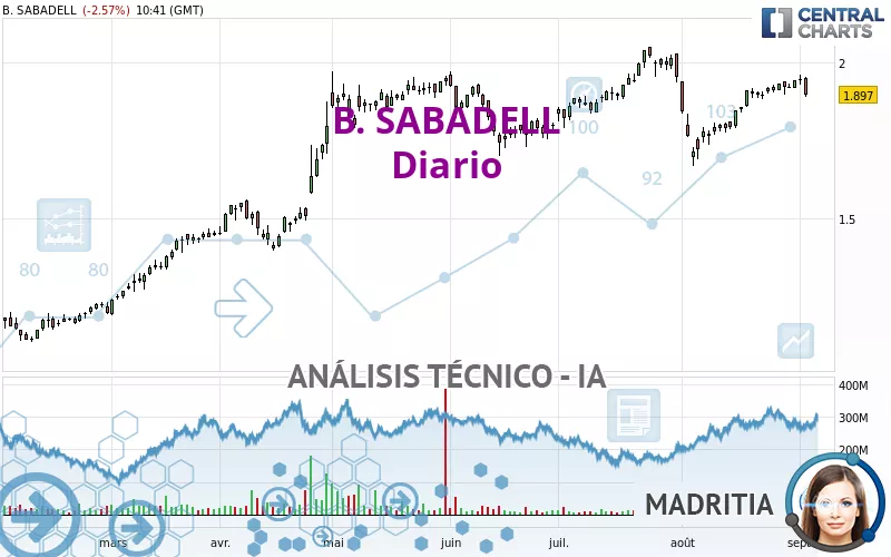 B. SABADELL - Dagelijks