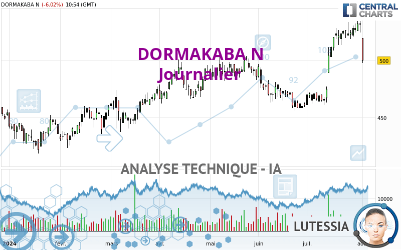 DORMAKABA N - Dagelijks