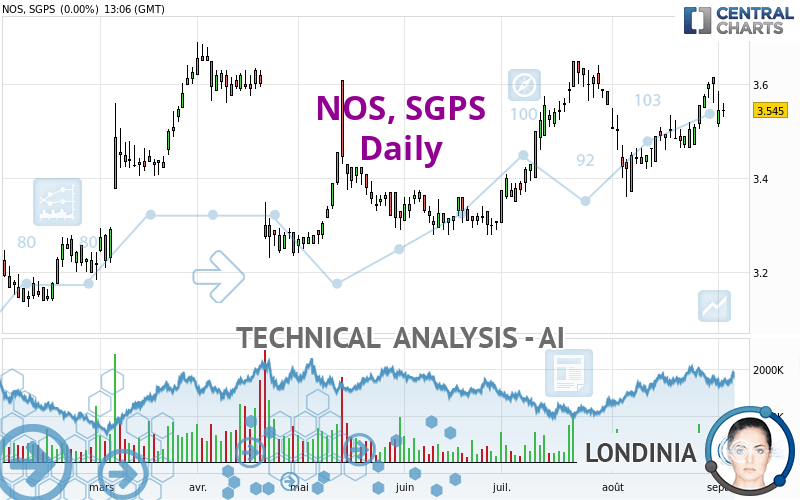 NOS, SGPS - Diario