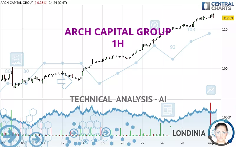 ARCH CAPITAL GROUP - 1H