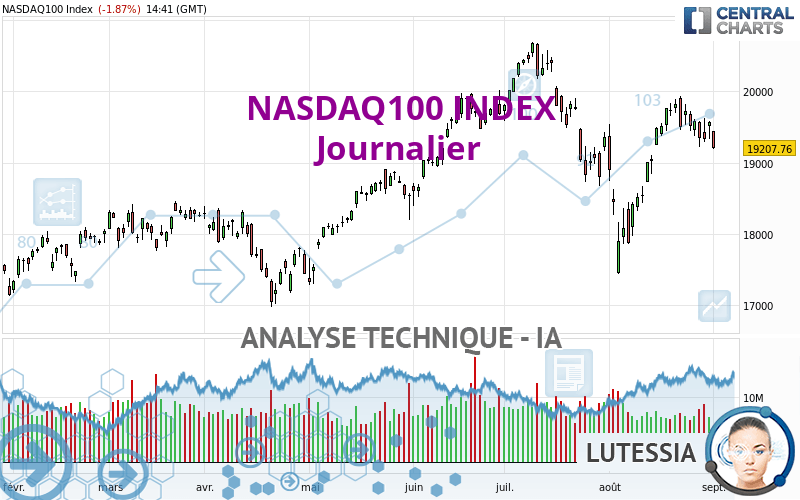 NASDAQ100 INDEX - Journalier