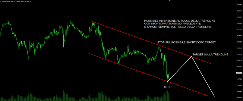 GOLD - USD - 15 min.