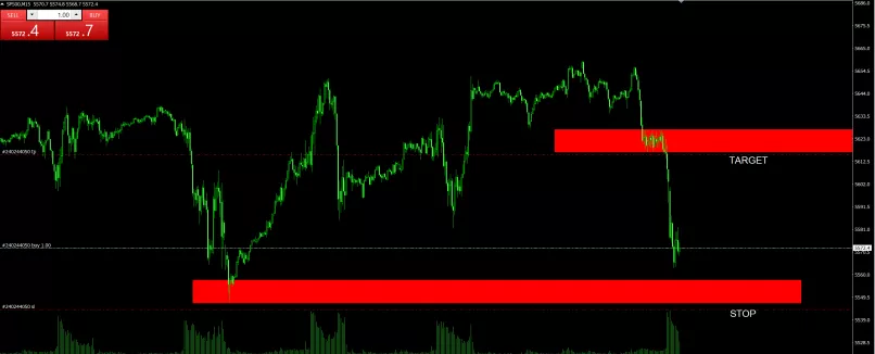 S&amp;P500 - MINI S&amp;P500 FULL1224 - 15 min.