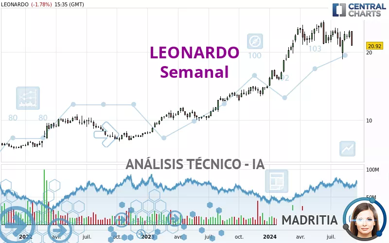 LEONARDO - Semanal