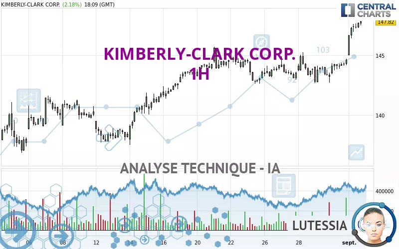 KIMBERLY-CLARK CORP. - 1H