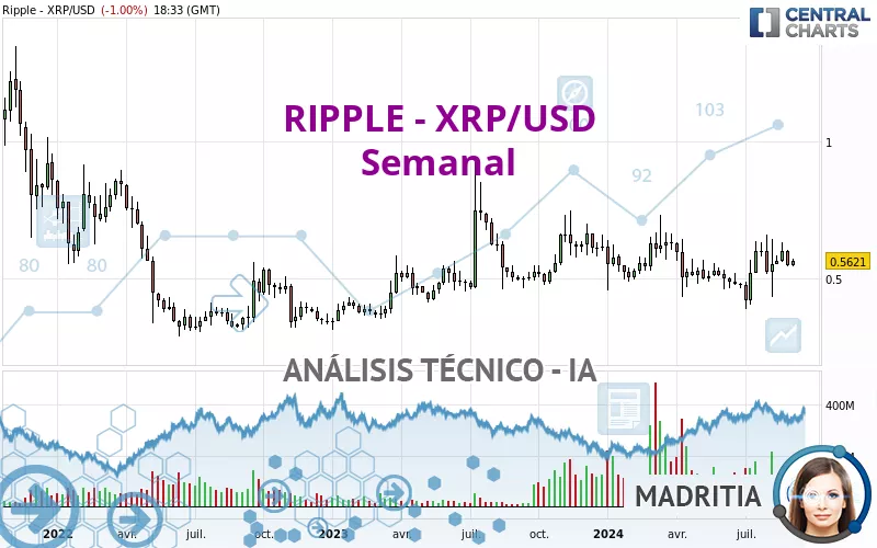 RIPPLE - XRP/USD - Weekly