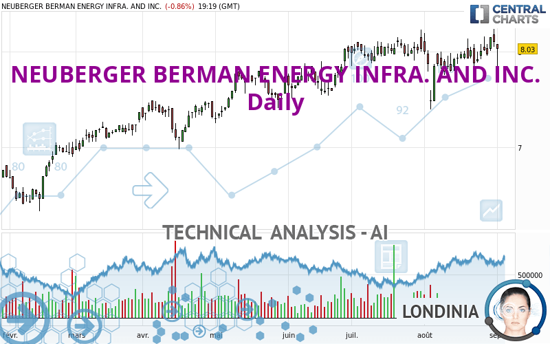 NEUBERGER BERMAN ENERGY INFRA. AND INC. - Diario