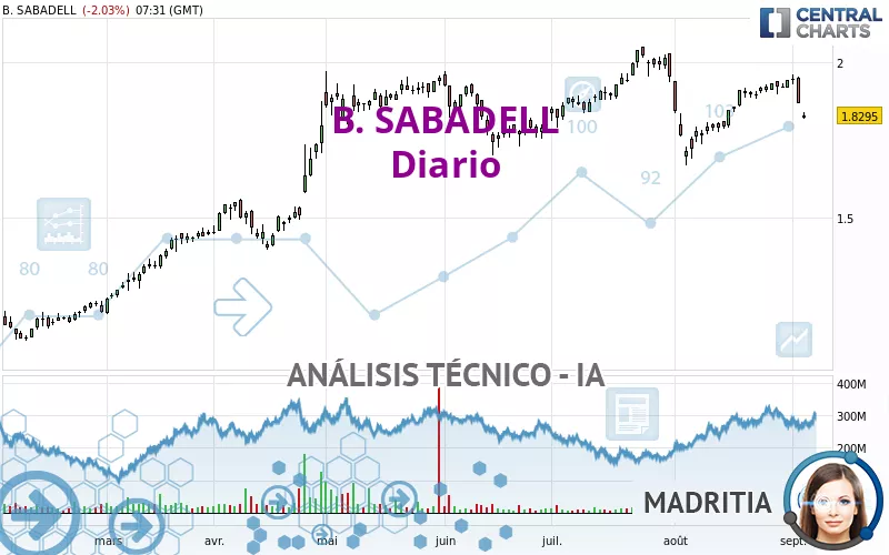 B. SABADELL - Dagelijks